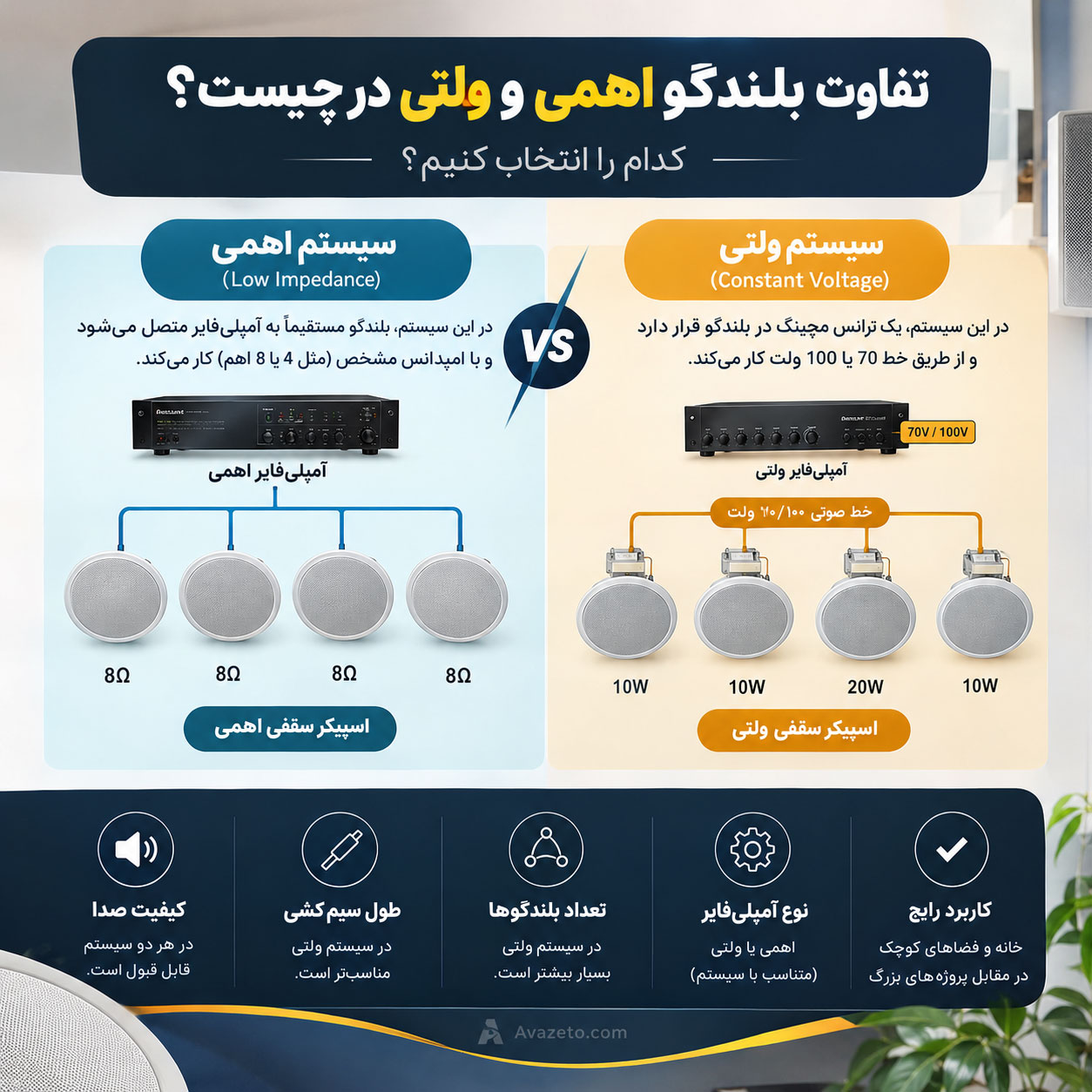 تفاوت بلندگو اهمی و ولتی چیست؟